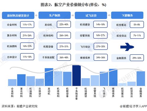 獨家 2024年江西省航空產業鏈全景圖譜 附產業政策 產業鏈現狀圖譜 產業資源空間布局 產業鏈發展規劃