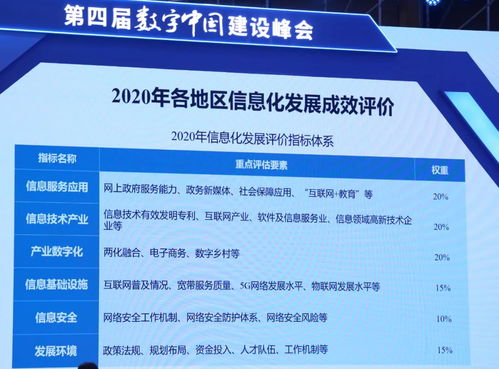 數(shù)字中國建設發(fā)展報告 2020年 發(fā)布