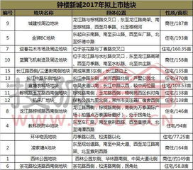 獨(dú)家 超17幅儲(chǔ)備地塊 常州城市西線有意在擴(kuò)容