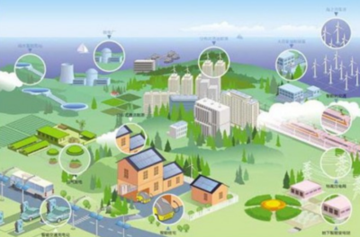 “綠色發展,節能先行”!國網山東省內首個微電網工程清潔發電54萬度