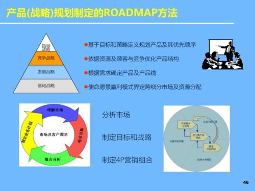 pptl新產品開發及產品戰略規劃