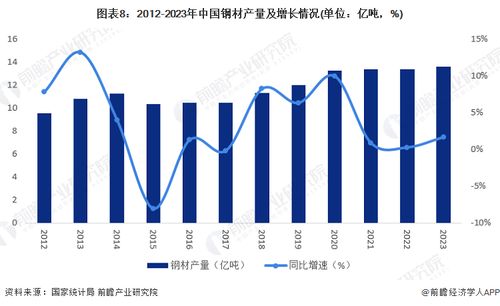 2024年中國戰略性新興產業之 高性能材料產業全景圖譜 附供需規模 區域布局 競爭格局和發展預測等